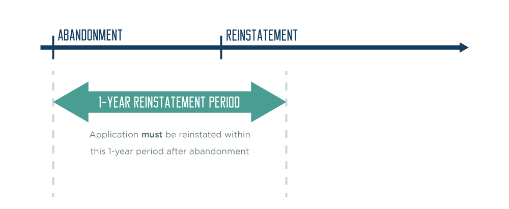 1-year reinstatement period